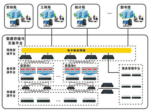特控工业级服务器在智慧政务大数据中的应用与软件开发