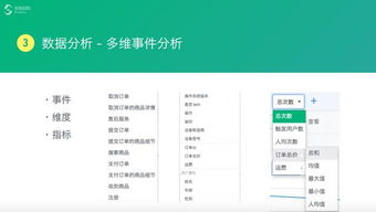数据驱动产品与运营 高效利用数据处理服务实现增长