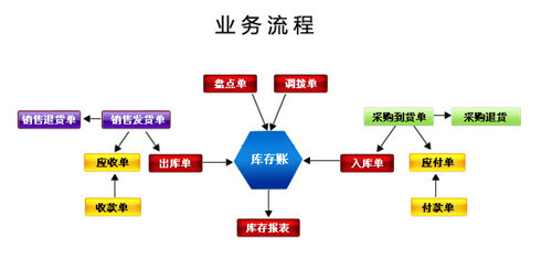 超市便利店连锁管理ERP系统选择指南 聚焦SAP总代广州工博