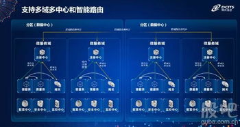 微服务 系统架构演进的必然下一站