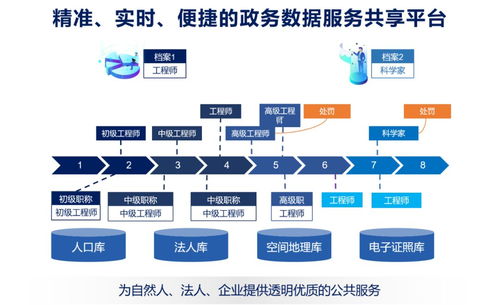 数据服务化 打通企业数据应用最后一公里的软件开发新范式