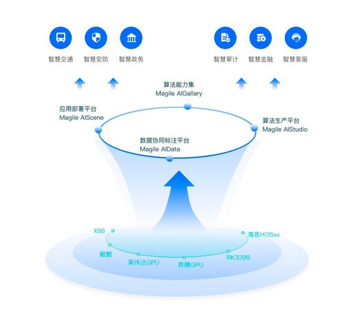 清远新增4款数据产品上架广州数据交易所，数据处理服务再添新翼