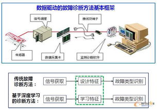 数据之力 解析智能工厂背后不可或缺的创新引擎