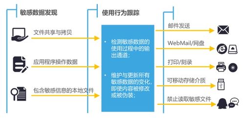 鲲鹏展翅 力算未来 闪捷数据防泄漏与华为Taishan服务器完成互认证