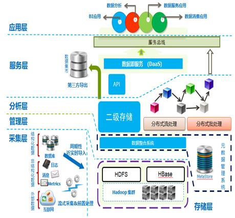 云操作系统研发与应用国家地方联合工程研究中心数据处理服务
