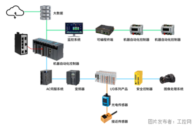 子午线2 软件开发的全新里程碑