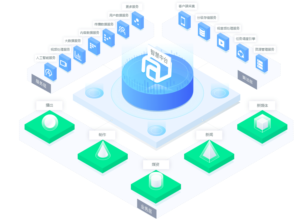中标捷报 中科大洋成功中标贵州广播电视台智慧云媒资数据处理服务项目